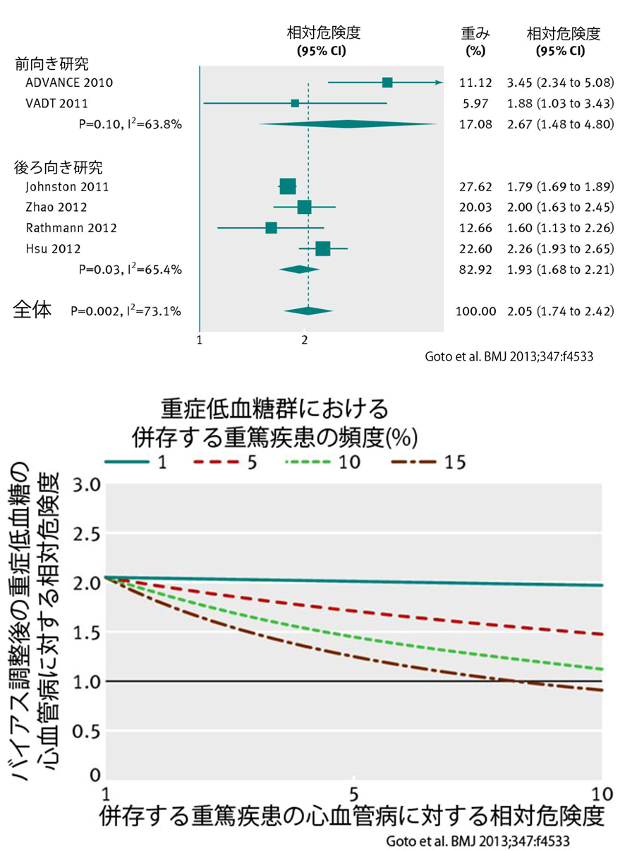 研究結果