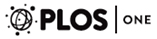 PLoS One