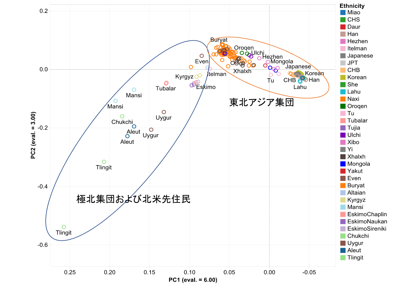 アジアにおけるゲノム医学研究の基盤となる全ゲノム変異情報の作成_fig2